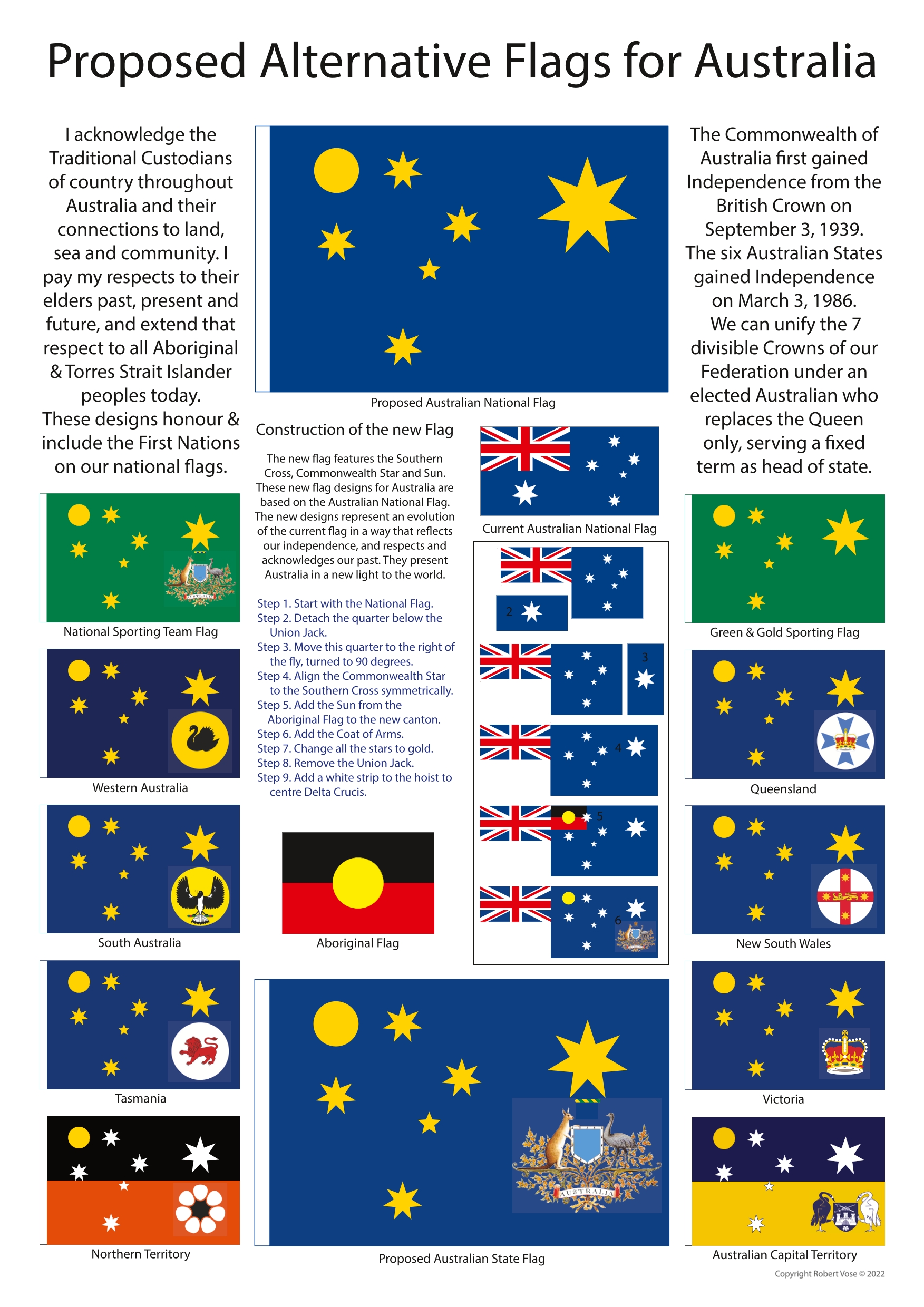 Proposed Alternative flags for Australia - Seven Golden Stars